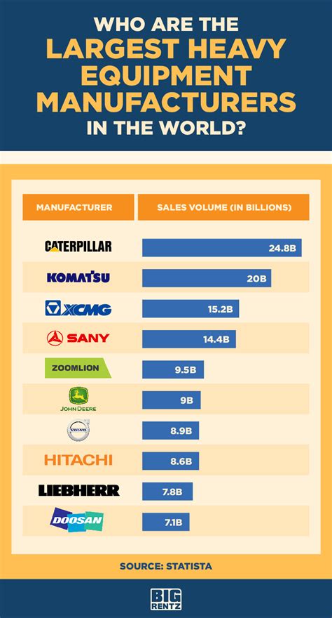 machine manufacturing companies in world